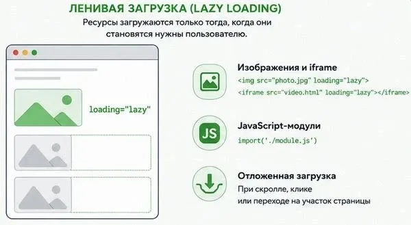 Ленивая загрузка: loading=