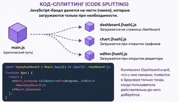 Код-сплиттинг